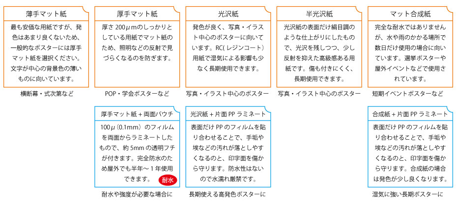 用紙の種類